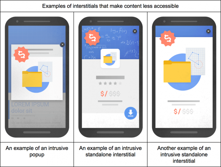 Infografía con ejemplos de publicidad en un smartphone